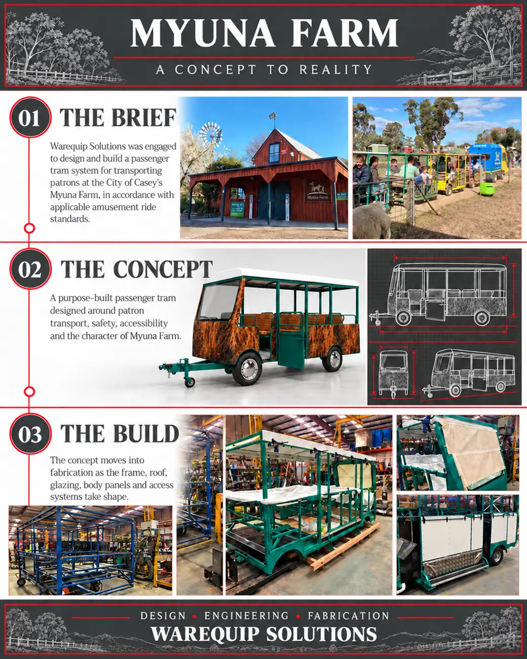 Myuna Farm case study in grey, red and white with Warequip Solutions branding